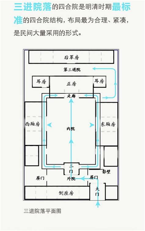 四合院房間分配|四合院的設計布局與講究